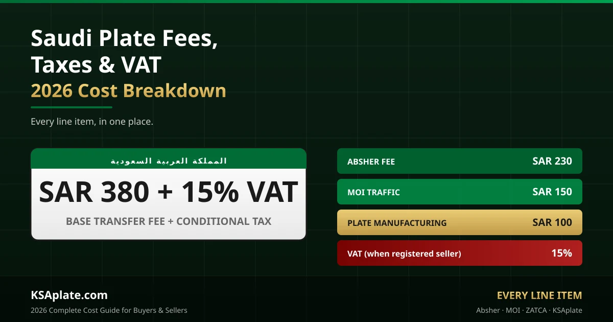 سعودی لائسنس پلیٹ کی فیسیں، ٹیکس اور VAT 2026 کی قیمت کی تفصیل