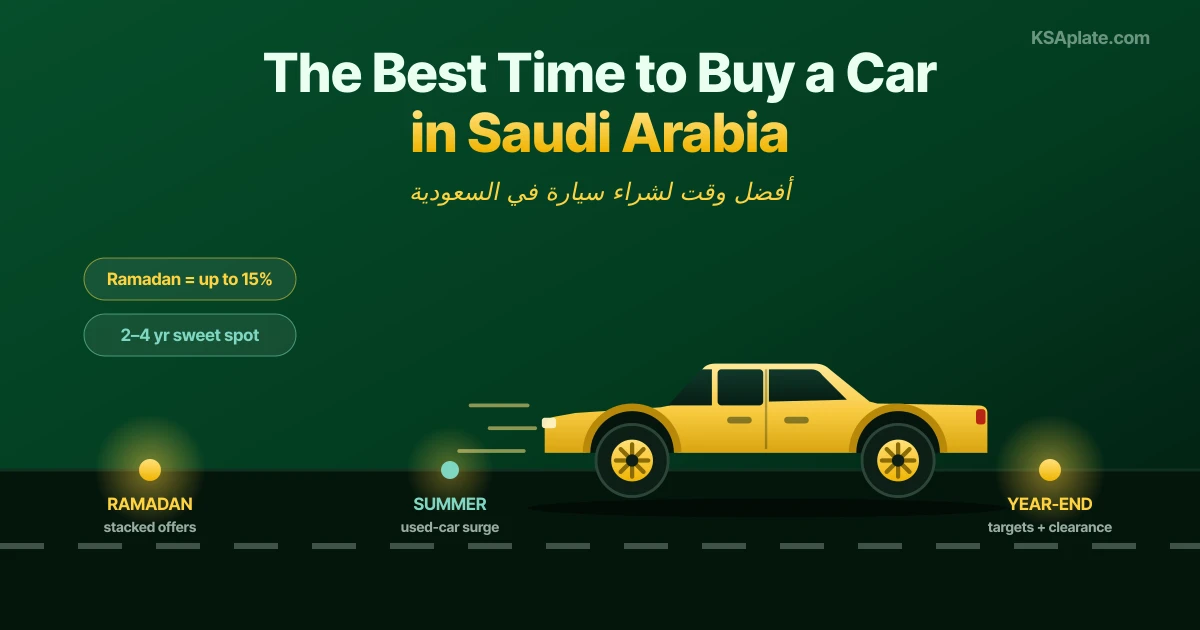 The Best Time to Buy a Car in Saudi Arabia: The Complete Timing Guide (2026)