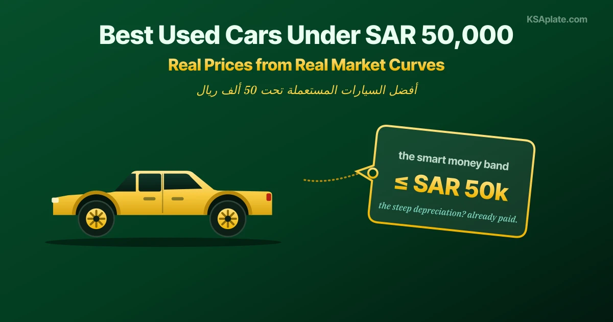 Best Used Cars Under SAR 50,000 in Saudi Arabia — Priced by Real Market Data (2026)