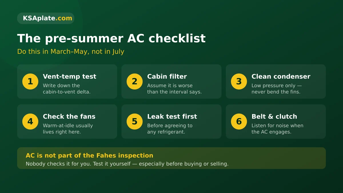 Six-step pre-summer car AC checklist for Saudi Arabia: vent test, cabin filter, condenser clean, fan check, leak test and belt inspection
