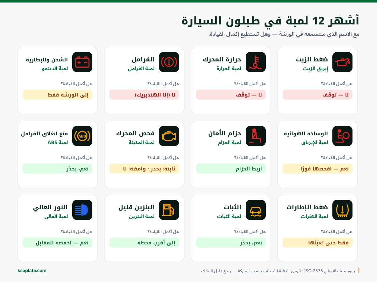 أشهر اثنتي عشرة لمبة في طبلون السيارة بالسعودية مع لونها واسمها المتداول وهل يمكن إكمال القيادة