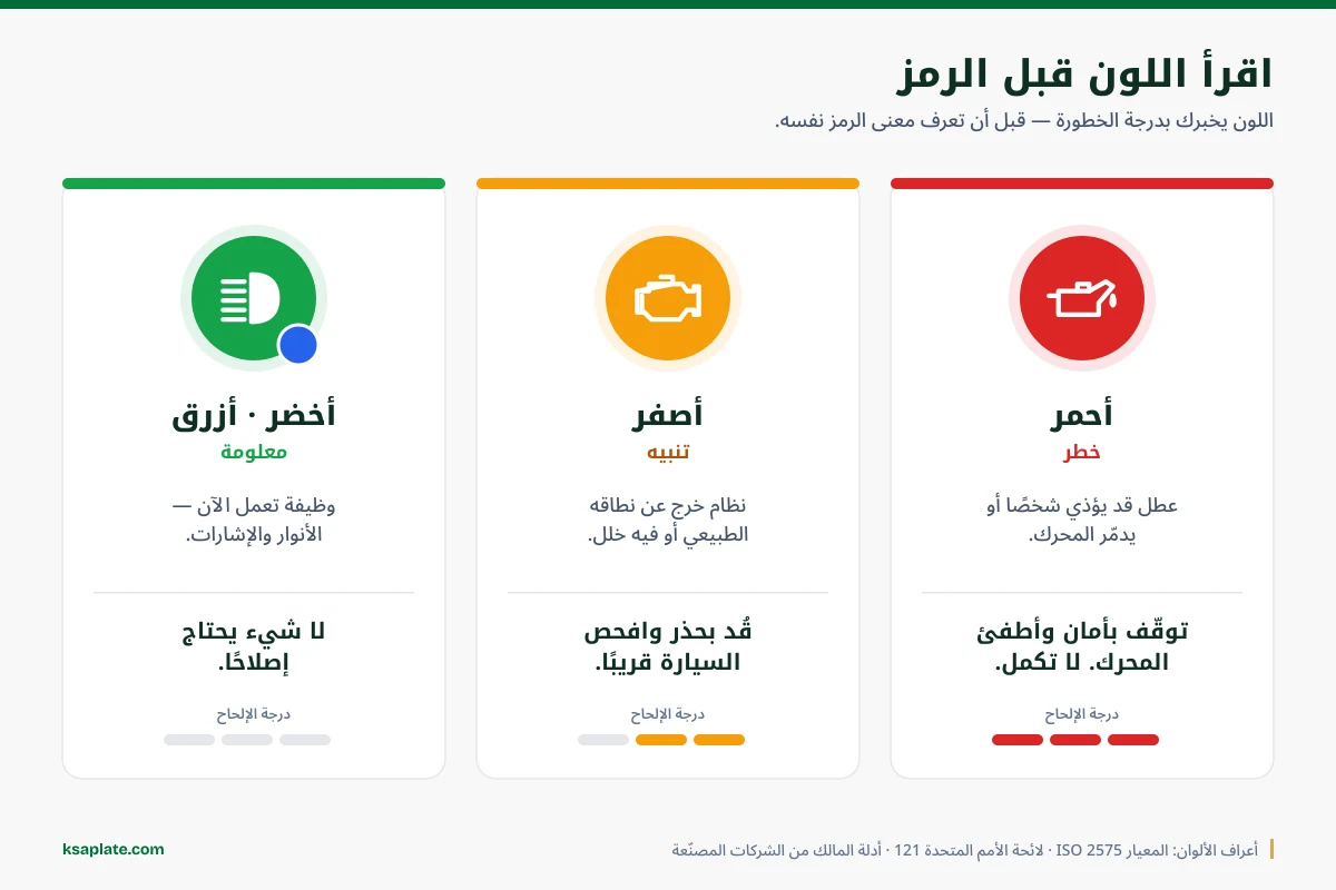 معنى ألوان علامات طبلون السيارة: الأحمر توقّف بأمان وأطفئ المحرك، والأصفر افحص السيارة قريبًا، والأخضر والأزرق وظيفة تعمل