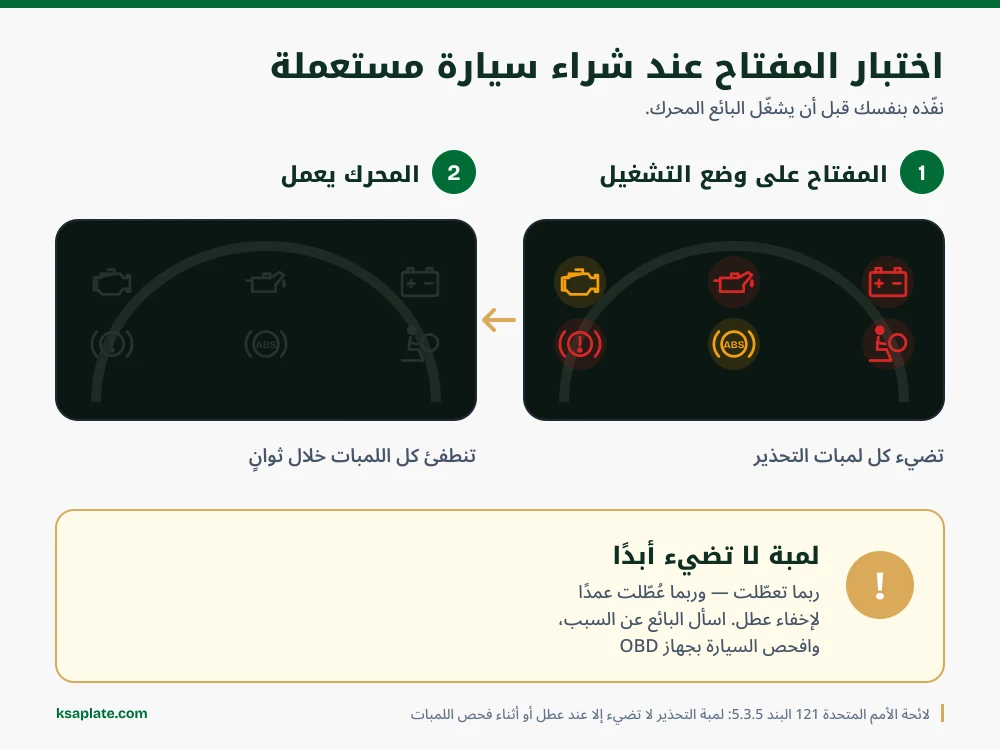 اختبار المفتاح عند شراء سيارة مستعملة: أدر المفتاح على وضع التشغيل، تأكد أن كل لمبات التحذير تضيء، شغّل المحرك وتأكد أنها تنطفئ جميعها