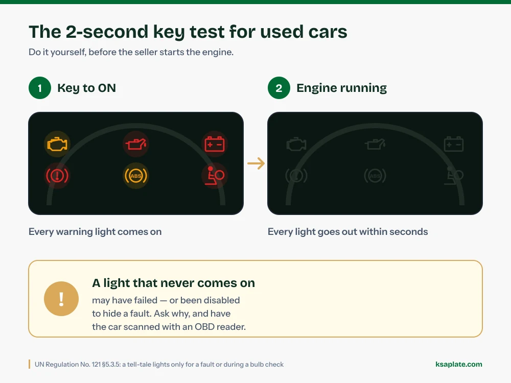पुरानी गाड़ी का चाबी टेस्ट: चाबी ON पर घुमाएँ, देखें कि हर चेतावनी लाइट जलती है, इंजन स्टार्ट करें और देखें कि सब बुझ जाती हैं