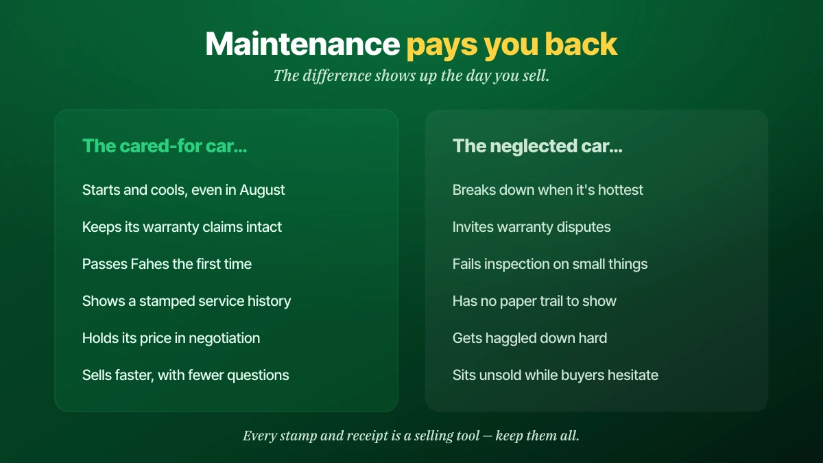 How maintenance pays back at resale in Saudi Arabia: the cared-for car starts and cools even in August, keeps warranty claims intact, passes Fahes the first time, shows a stamped service history, holds its price in negotiation and sells faster; the neglected car breaks down in the heat, invites warranty disputes, fails inspection, has no paper trail, gets haggled down and sits unsold