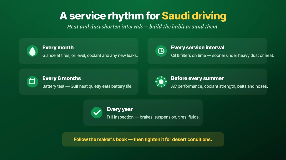 A car service rhythm for Saudi driving: every month glance at tires, oil level, coolant and new leaks; every service interval change oil and filters on time or sooner under dust and heat; every six months test the battery; before every summer check AC performance, coolant strength, belts and hoses; every year do a full inspection of brakes, suspension, tires and fluids