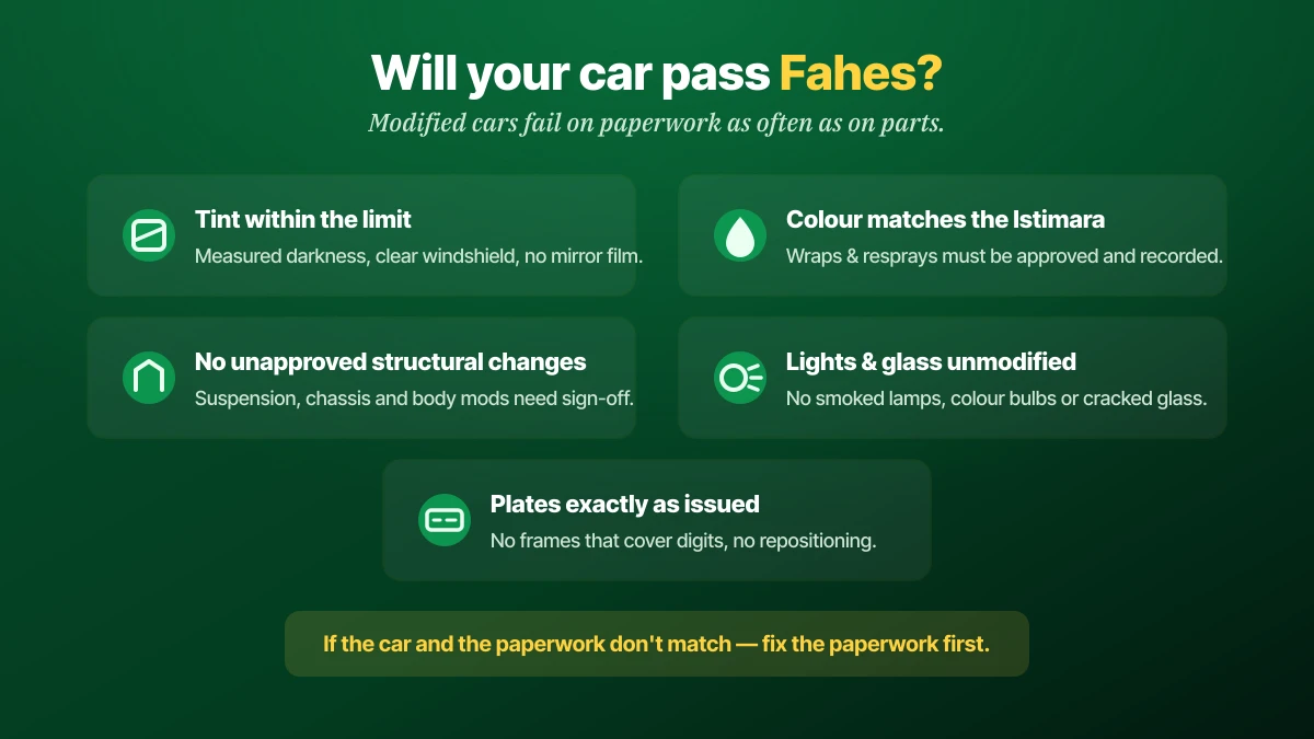 What the Fahes inspection checks on a modified car in Saudi Arabia: window tint within the legal limit with a clear windshield and no mirror film, the car's colour matching the Istimara with wraps and resprays approved and recorded, no unapproved structural changes to suspension or body, lights and glass unmodified with no smoked lamps or colour bulbs, and plates exactly as issued with nothing covering the digits