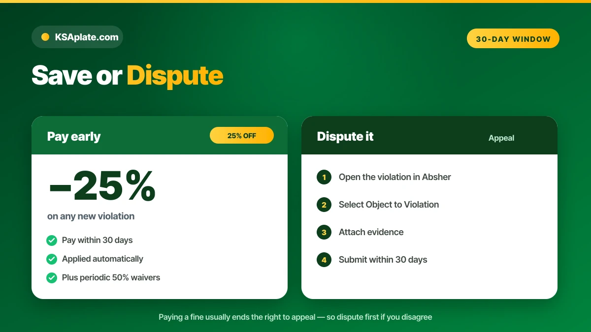 Saudi traffic fine 25 percent early-payment discount window and how to appeal within 30 days