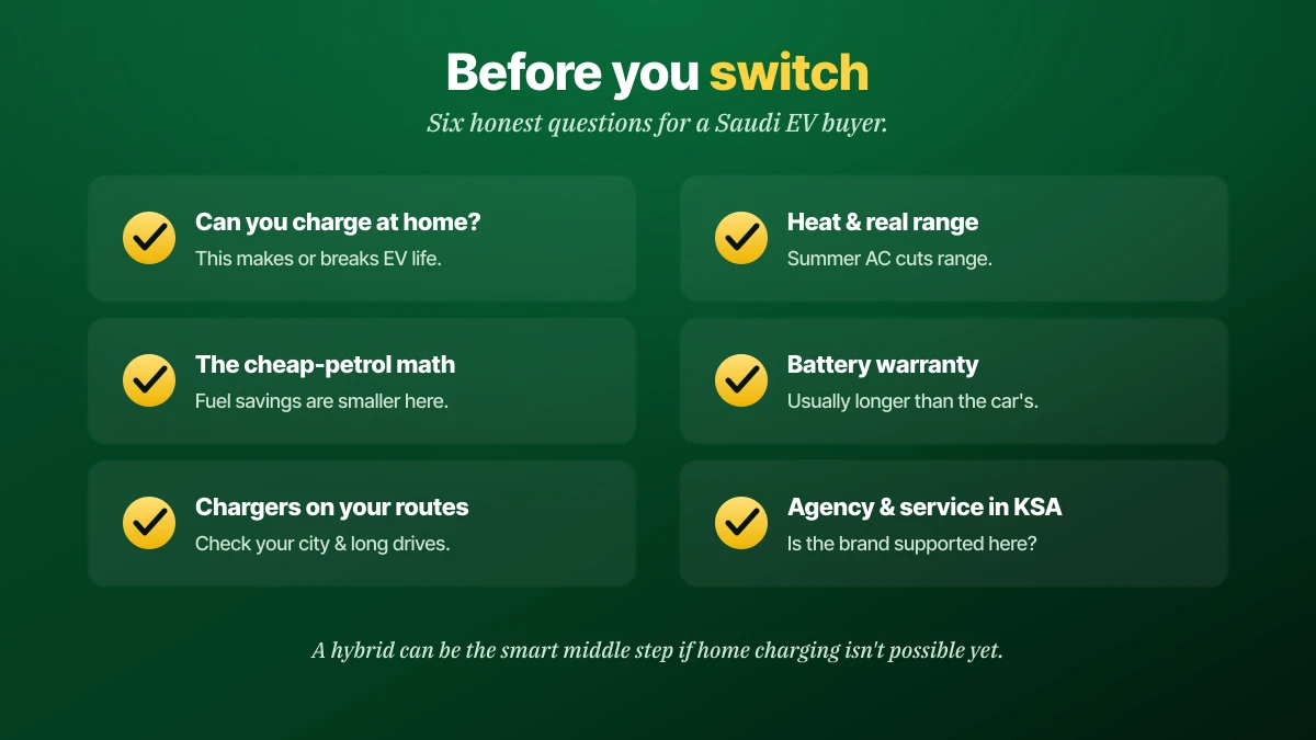 Six honest questions for a Saudi EV buyer before switching: can you charge at home, heat and real range with summer AC, the cheap-petrol math meaning smaller fuel savings, battery warranty usually longer than the car's, chargers on your routes, and whether the brand has agency and service support in Saudi Arabia