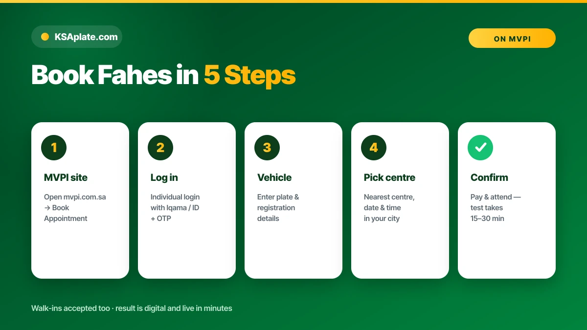 Five steps to book a Fahes vehicle inspection appointment on the MVPI platform in Saudi Arabia