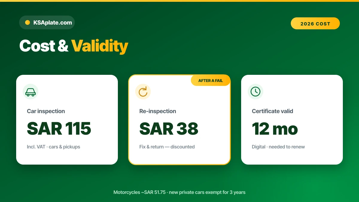Fahes inspection cost and 12-month validity overview for Saudi Arabia 2026