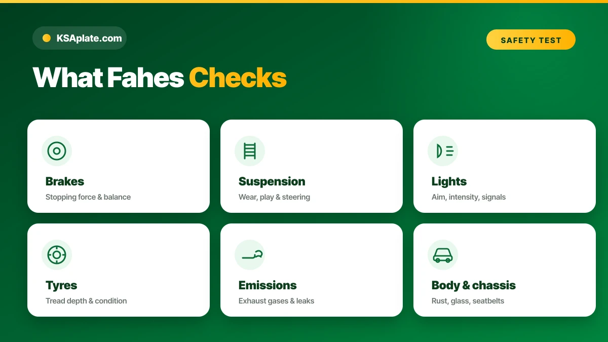 What Fahes periodic vehicle inspection checks in Saudi Arabia: brakes, suspension, lights, tyres, steering, emissions