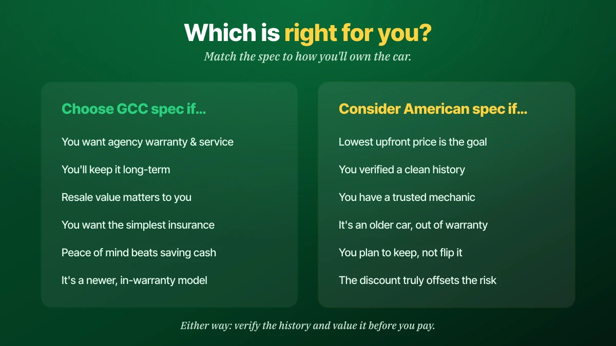 Decision guide: choose GCC spec if you want agency warranty and service, long-term ownership, strong resale, simple insurance and peace of mind; consider American spec if lowest upfront price is the goal, you verified a clean history, have a trusted mechanic, it is older and out of warranty, and the discount offsets the risk