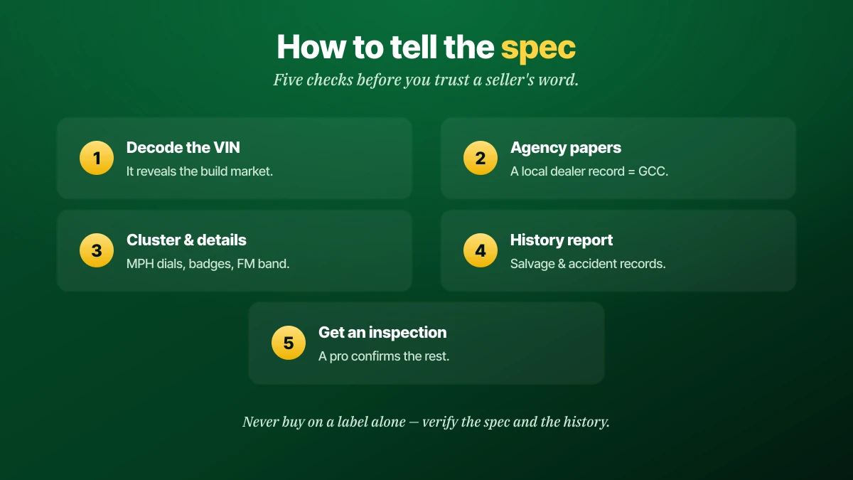 Five checks to tell whether a Saudi car is GCC spec or American spec: decode the VIN, look for agency papers, check the cluster and details, pull a history report, and get a professional inspection