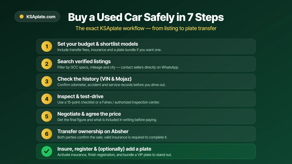 Seven steps to buy a used car safely in Saudi Arabia