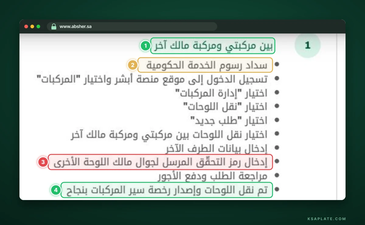 Absher service journey for transferring plates between your vehicle and another owner's vehicle, with the verification code step highlighted