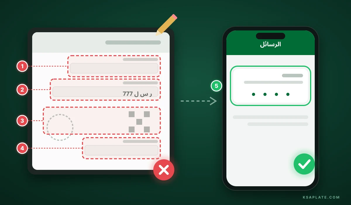 Schematic: a document screenshot whose name, plate, stamp and date can all be edited, next to a phone receiving the Absher verification code
