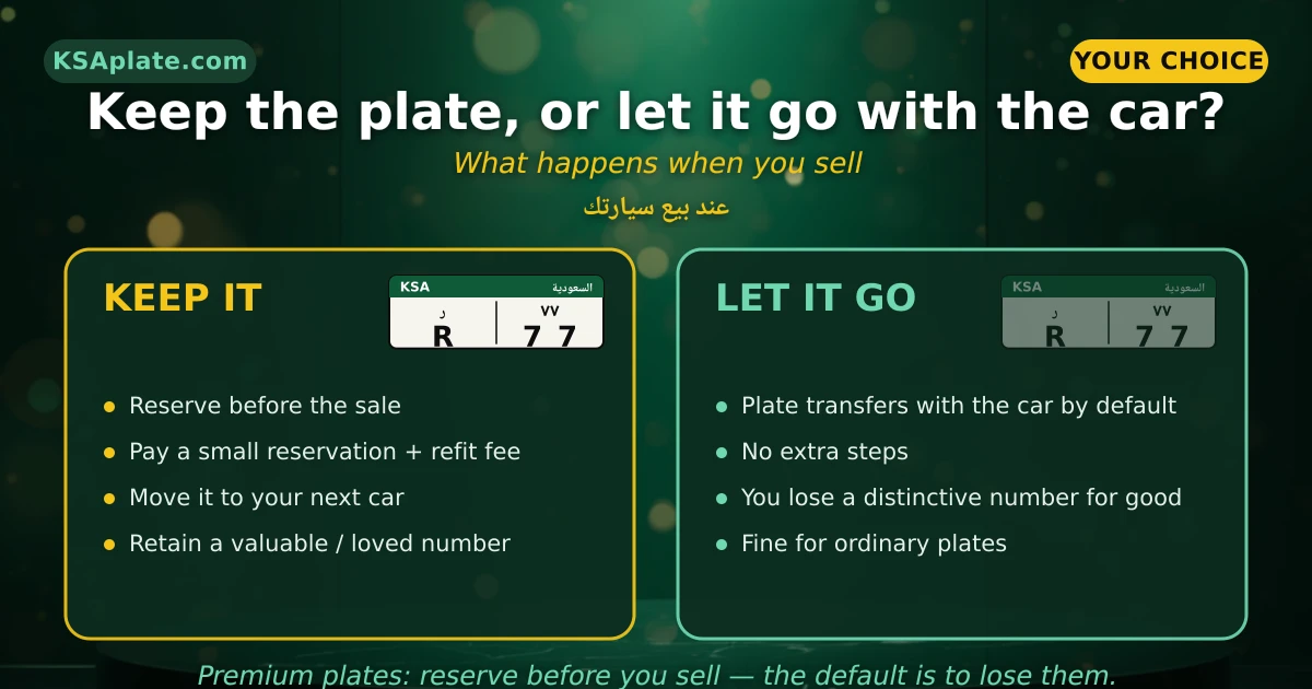 اتخاذ قرار الاحتفاظ بلوحة سعودية مميزة أو تركها تنتقل مع السيارة عند البيع — مقارنة الاحتفاظ مقابل التخلي على KSAplate