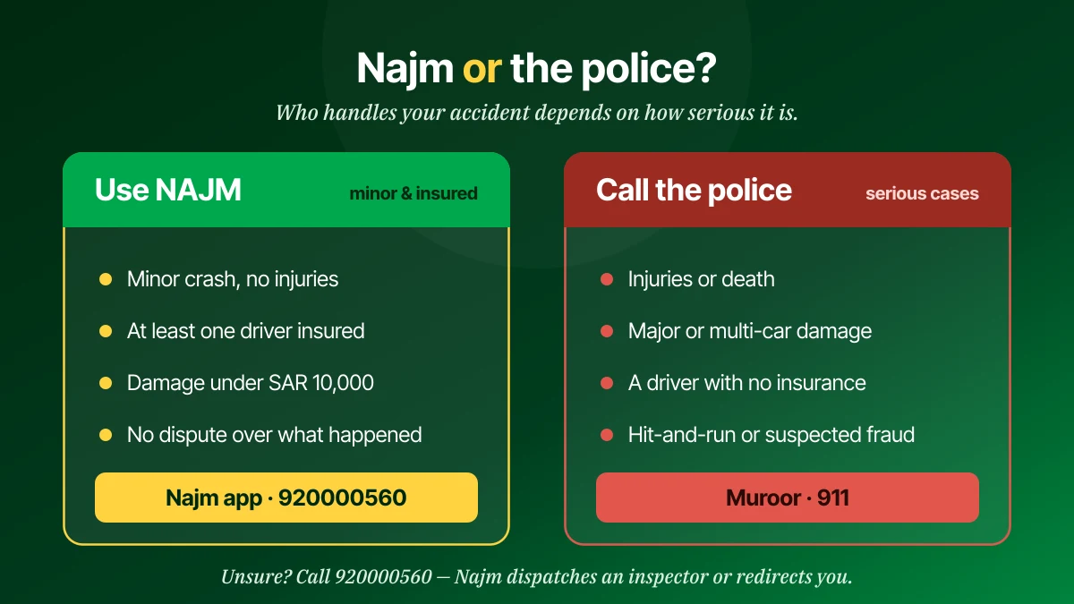 Decision chart: when to call Najm versus the traffic police after a car accident in Saudi Arabia