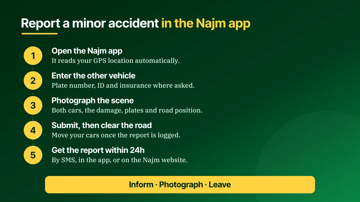 Five steps to report a minor car accident through the Najm app in Saudi Arabia