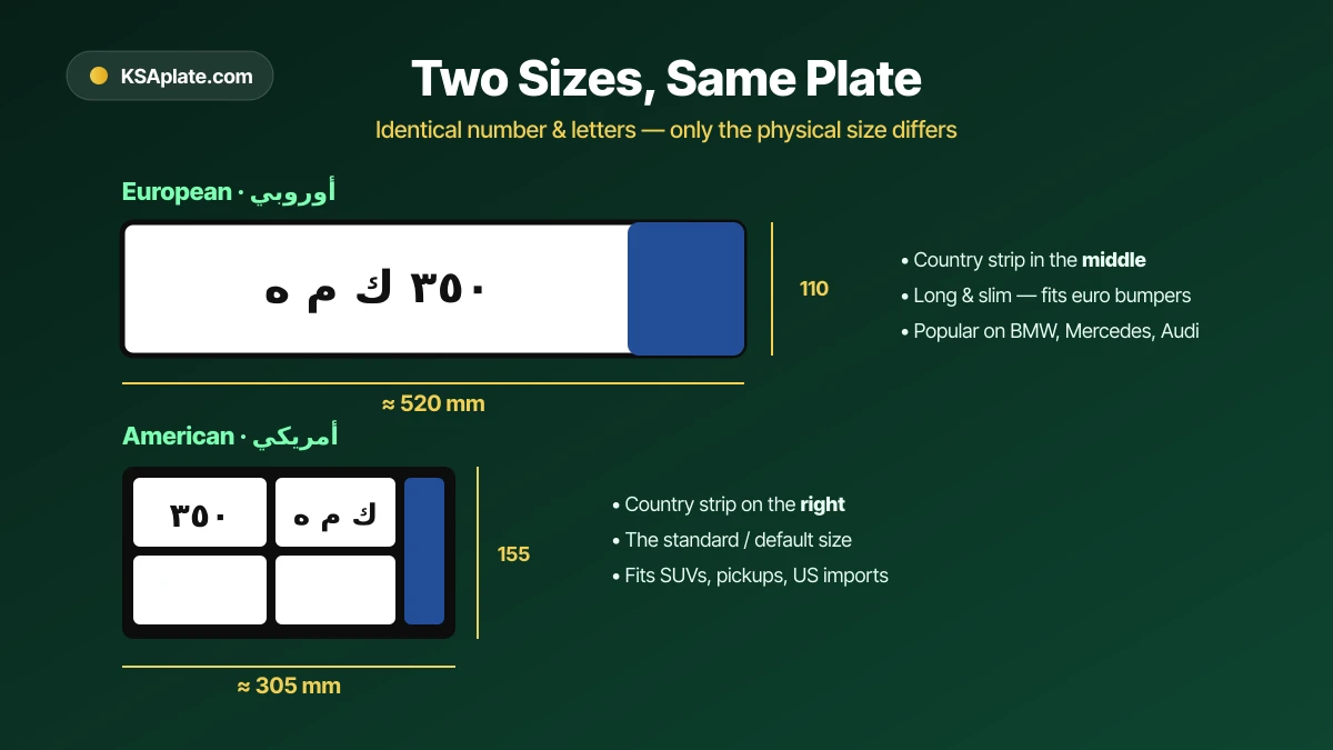Saudi European (520x110mm) vs American (305x155mm) license plate dimensions