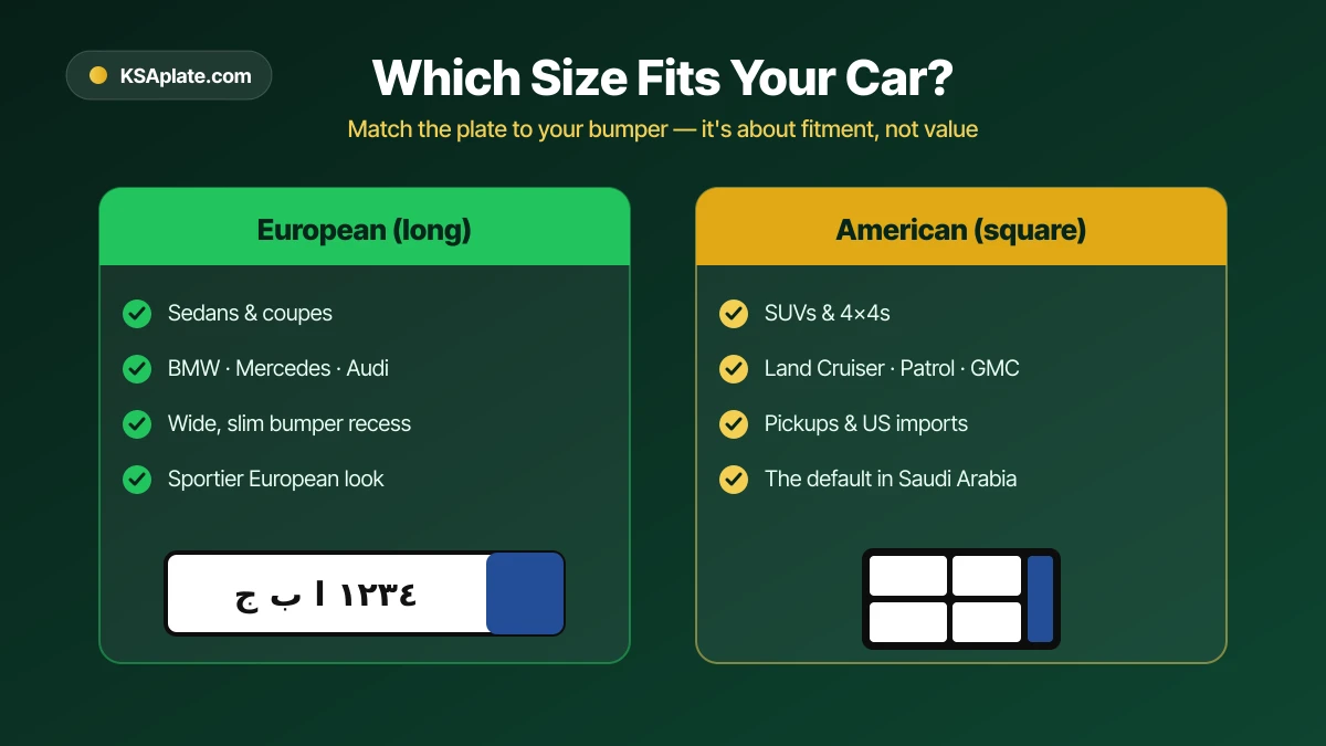 Which Saudi plate size fits your car — European long vs American square