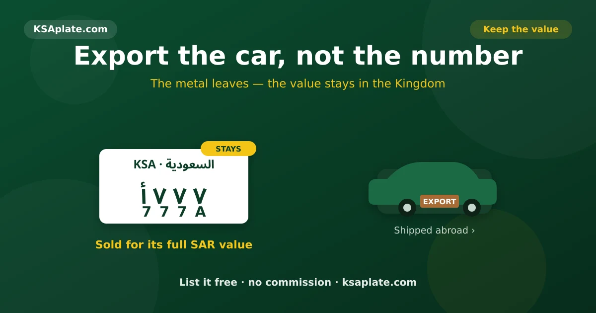 Aspirational split visual showing a car being exported on a brown plate while its distinctive Saudi number stays in the Kingdom to be sold for its full market value