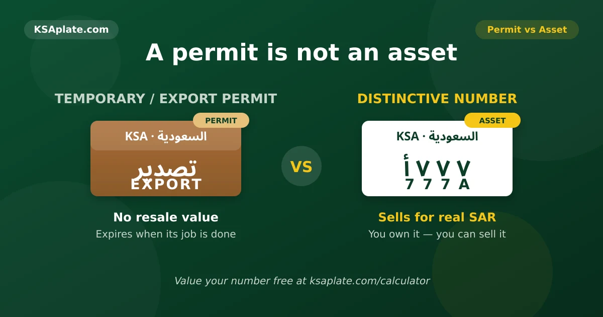 Comparison illustration contrasting a temporary or export permit plate that carries no resale value with a distinctive private Saudi plate number that is a sellable asset