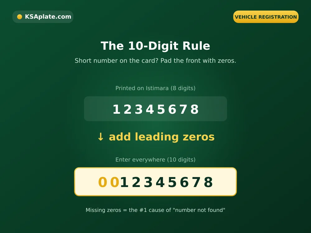 The 10-digit rule: pad a short Saudi vehicle sequence number with leading zeros to make ten digits