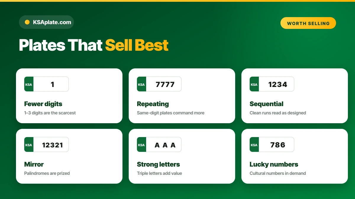 Signs a Saudi license plate is valuable and worth selling in 2026: fewer digits, repeating, mirror, strong letters, lucky numbers