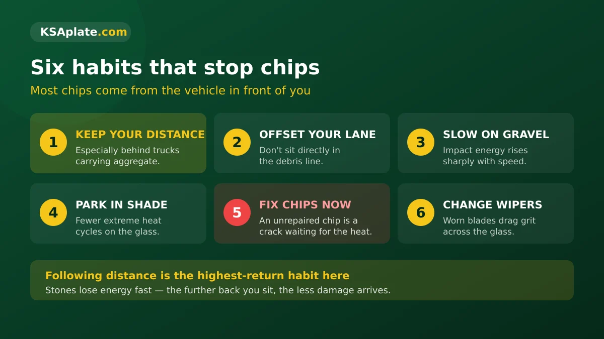 Six habits that prevent windscreen chips in Saudi Arabia: following distance behind trucks, lane offset, slowing on gravel, shade parking, fixing chips fast, replacing wipers