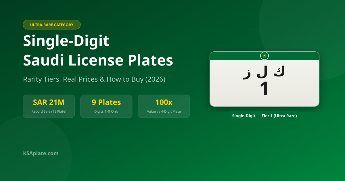 Single-Digit Saudi License Plates: Rarity Tiers & Real Prices (2026)