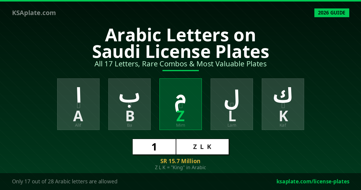 الحروف العربية على لوحات السيارات السعودية: دليل شامل للحروف الـ17 والتركيبات النادرة 2026