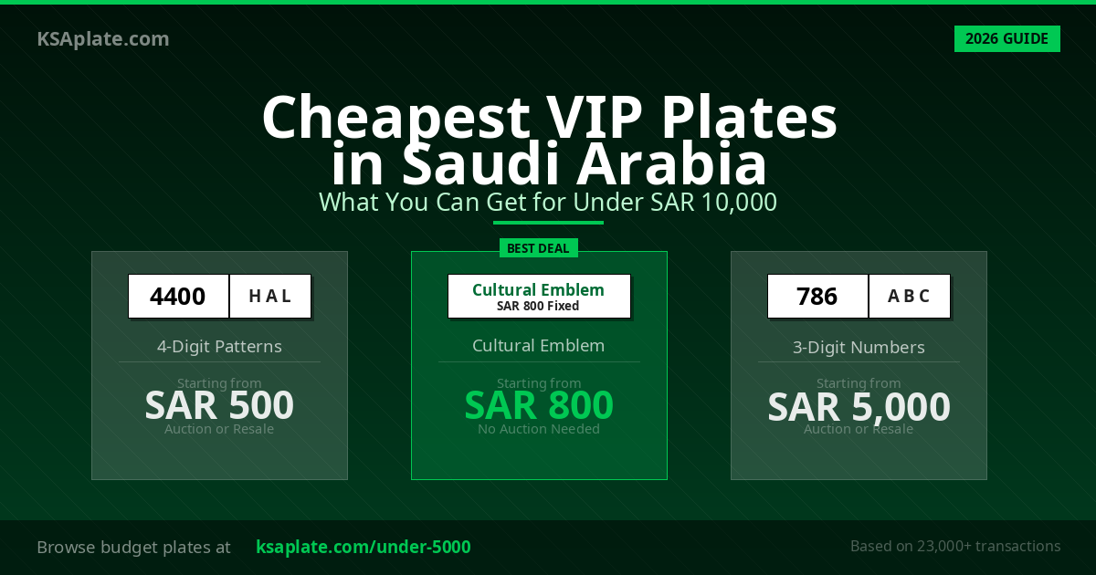 Cheapest VIP Plates in Saudi Arabia 2026: What You Can Get for Under SAR 10,000