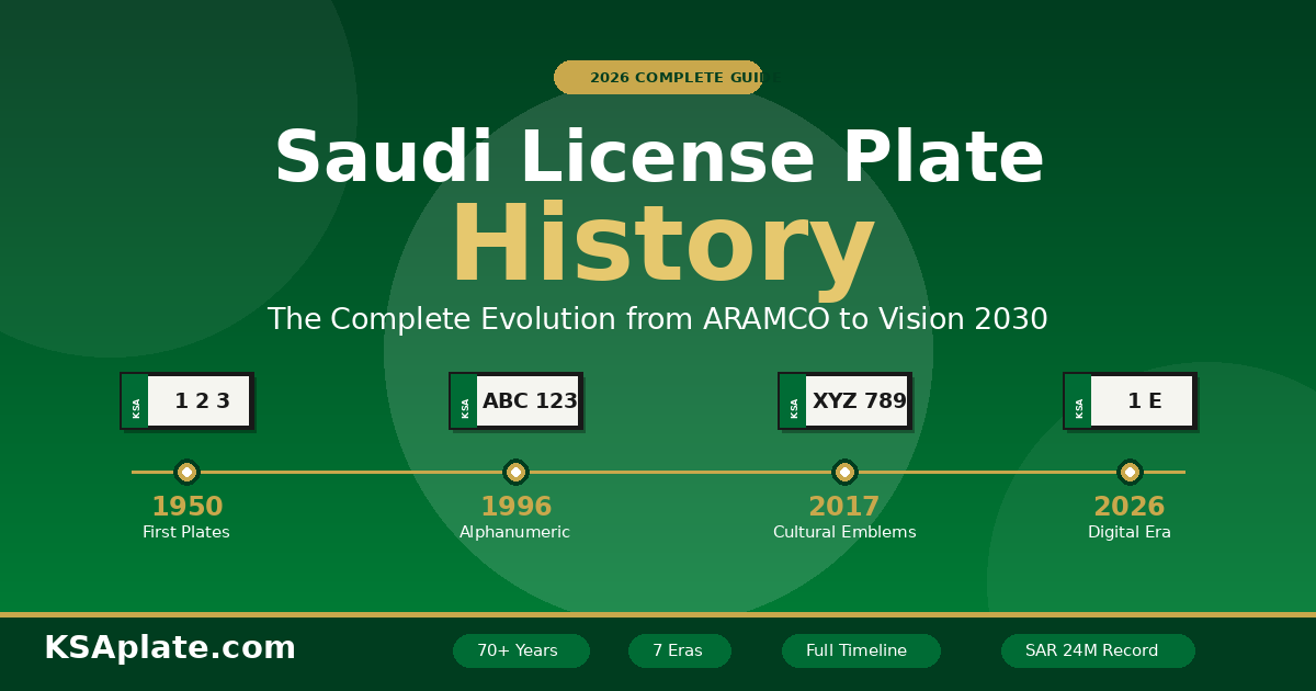 Saudi License Plate History: The Complete Evolution from 1950 to 2026