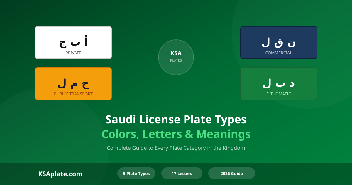 أنواع لوحات السيارات في السعودية: ٧ أنواع بالألوان والأسعار (2026)